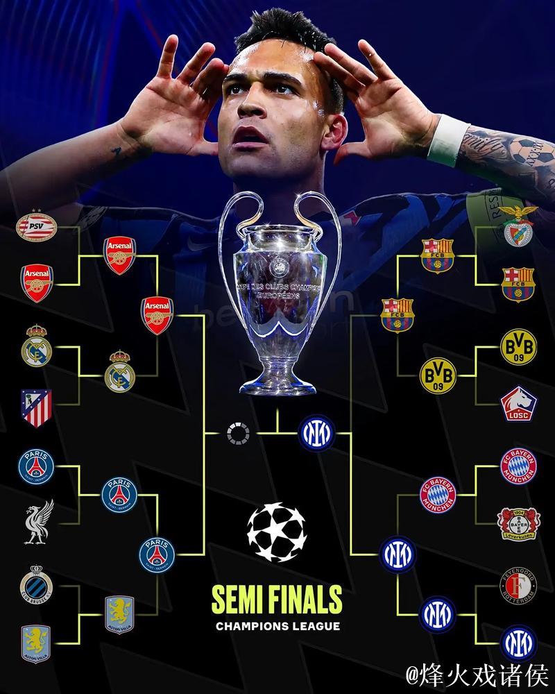 欧冠5队满分争辉！巴萨国米陷危机，利物浦再现熟悉身影